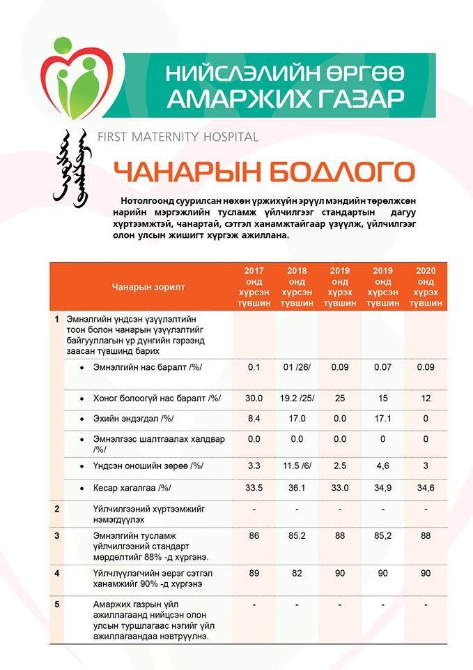 Чанарын бодлого