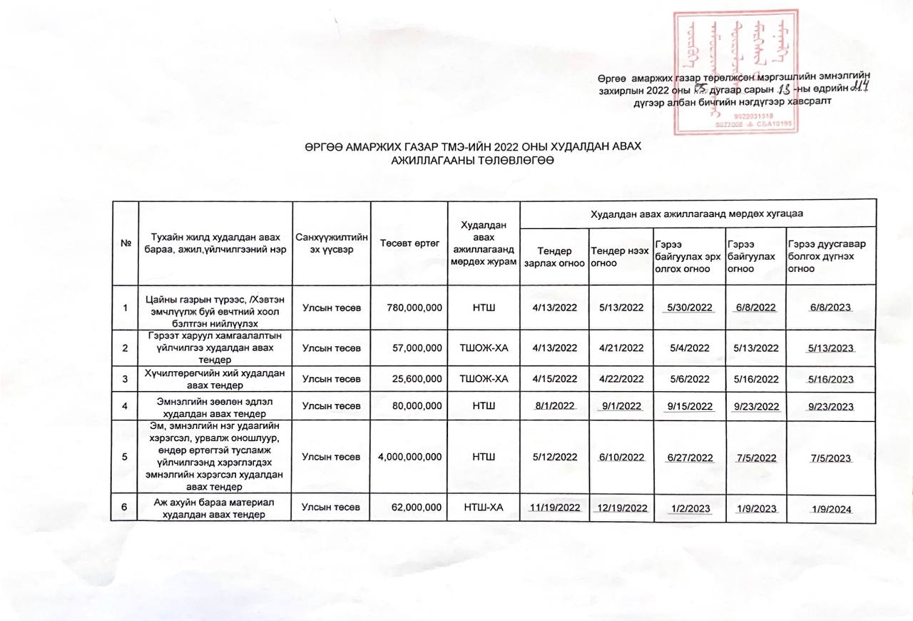 2022 ОНЫ ХУДАЛДАН АВАХ АЖИЛЛАГААНЫ ТӨЛӨВЛӨГӨӨ